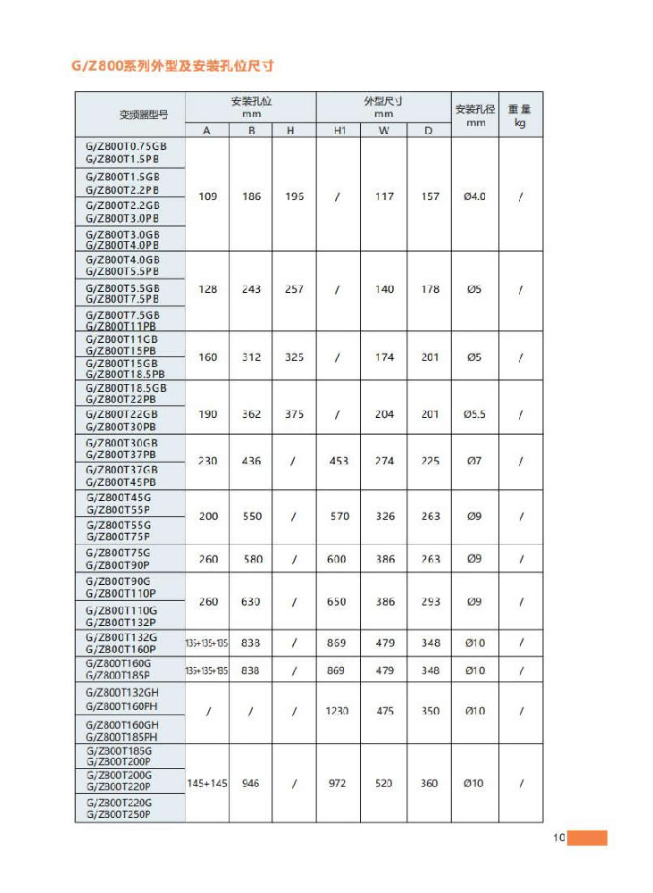 11、外型及安裝孔位尺寸