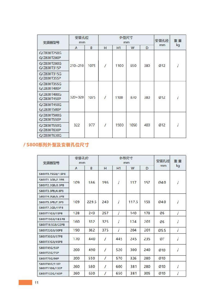 12、外型及安裝孔位尺寸2