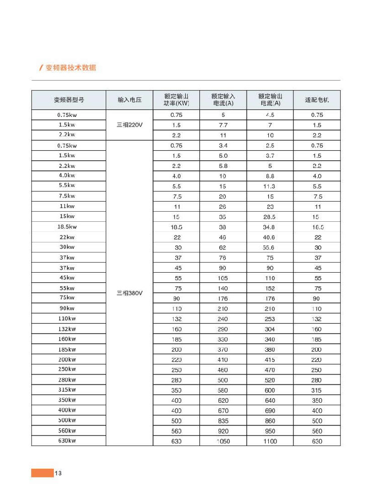 14、變頻器技術(shù)數(shù)據(jù)一
